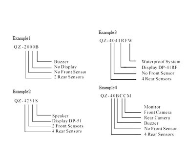 Numbering Illustration